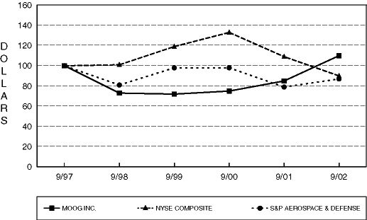 (CUMULATIVE TOTAL RETURN CHART)